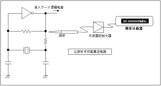 振蕩電路.png 振蕩電路.png
