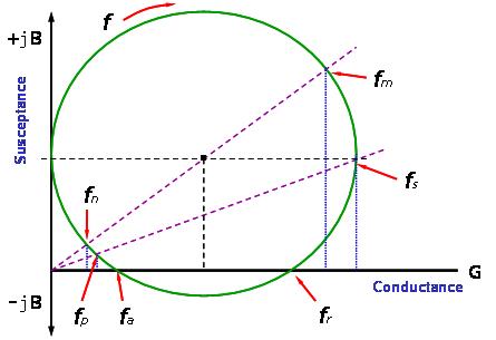 晶振描述 晶振描述